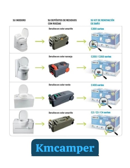KIT RENOVE CASSETTE C200