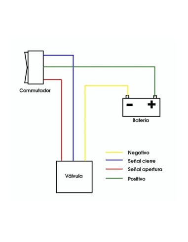 VÁLVULA ELÉCTRICA AGUAS GRISES 1"