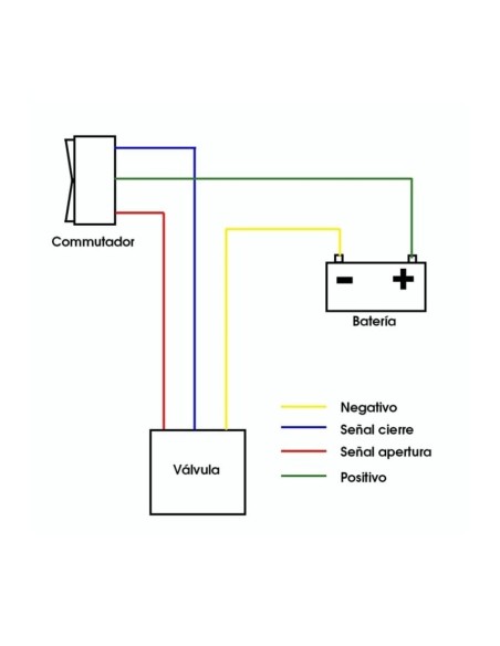 VÁLVULA ELÉCTRICA AGUAS GRISES 1"
